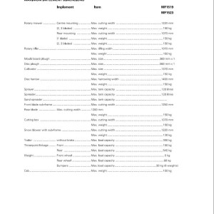 Massey Ferguson 1519 1523 Operators Manual 1857611M1