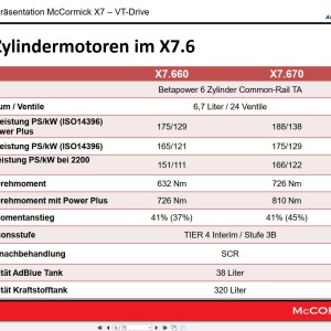 McCormick X7.6 Series 7 RPE3 Technical Manual DE