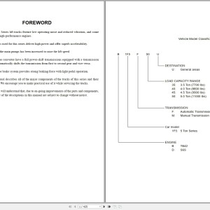 UniCarriers 1F5 Series Service Manual