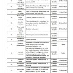 Noblelift 73.2 MB PDF Diagrams Service Manual