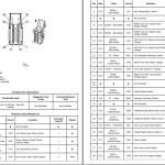 Opel Combo D 2018 Wiring Diagrams and Component Locator