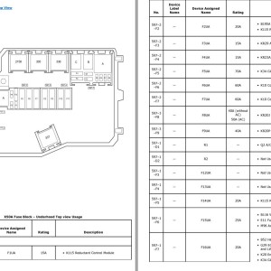 Opel Vivaro B 2018 Wiring Diagrams and Component Locations