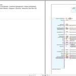 Porsche 911 Targa 4 992 2021 Wiring Diagram