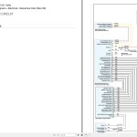 Porsche Cayenne S Coupe 9YB 2021 Wiring Diagram