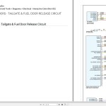 Porsche Macan S 95B 2021 Wiring Diagram
