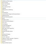 Porsche Macan S 95B 2021 Wiring Diagram