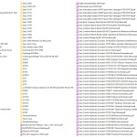 SANY 10.3 GB PDF Error codes, Part Book, Schematics, Shop Manual
