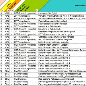Sany Error code Stage III and Stage IV