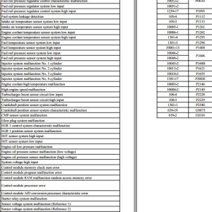 Sany SY75 Error Codes