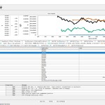 International Navistar NED Remote Installation 06.2024