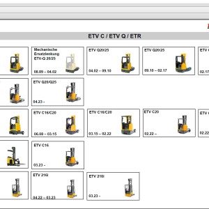JUNGHEINRICH JETI (SH) v4.37.03 DE03 Service Information 11.2023