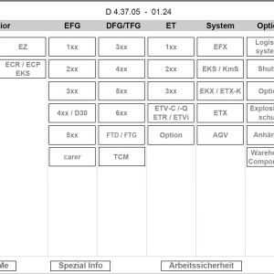 Jungheinrich JETI SH v4.37.05 DE05 Service Software 01.2024