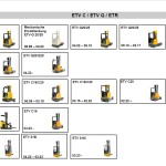 JUNGHEINRICH JETI SH v4.37.07 DE07 05.2024 Service Information