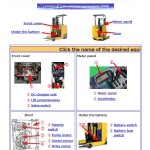 TCM Acorba FB-7 FB-6 FRB-6 FB-H5 FRB-A5 Troubleshooting And Service Data