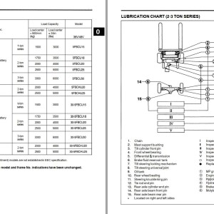 Toyota 5FBCU15 to 5FBCU30 Repair Manual & Parts Catalog