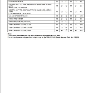 Toyota 7FGCU15 to 7FGCU18, 7FGCSU20 Schematic Diagram