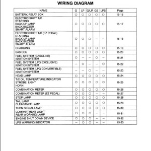 Toyota 7FGCU15 to 7FGCU18, 7FGCSU20 Wiring Diagram