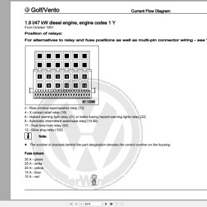 Volkswagen Golf Cabriolet 1E 1E7 1V 1V7 1994-2002 Workshop Service Manual