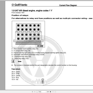 Volkswagen Golf III Variant Vento 1992-1999 Workshop Service Manual