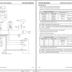 Yanmar 3TNV 4TNV Troubleshooting Manual