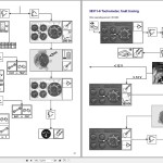 Volvo FLC Truck Service and Repair Manual