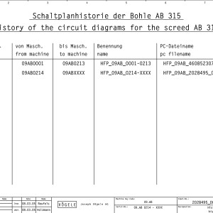 Vogele AB 315 Hydraulic Diagrams