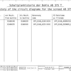 Vogele AB 375T Hydraulic Diagrams