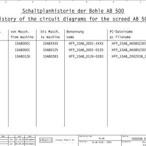 Vogele AB 500 Hydraulic Diagrams