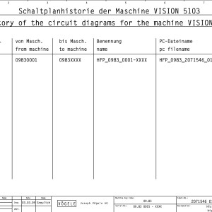 Vogele Vision 5103-2 Hydraulic Diagrams