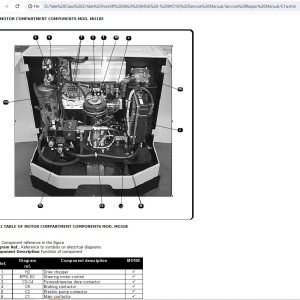 Yale A863 (MO6 - MO10) Service Manual