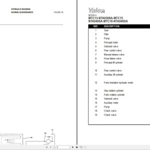 Yale A868 (MTC1013, NTA030SA) Service Manual