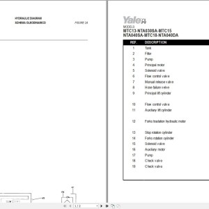 Yale A869 (MTC15 - NTA040SA) Service Manual