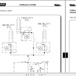 Yale C855 (MS16S) Service Manual