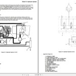 Yale A810 (GPGLP030BF) Service Manual