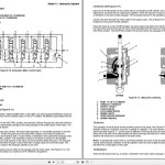 Yale A877 (GP EA) Service Manual