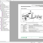 Yale Forklift 2.56 GB PDF Service Manuals Class 2 Updated 10.2023