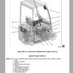 Yale Forklift 9.17 GB Service Manual Update 10.2018