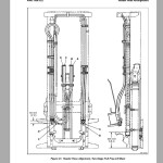 Yale Forklift 9.17 GB Service Manual Update 10.2018