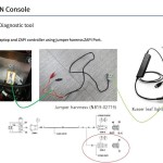 ZAPI Can Console 0.57 Program